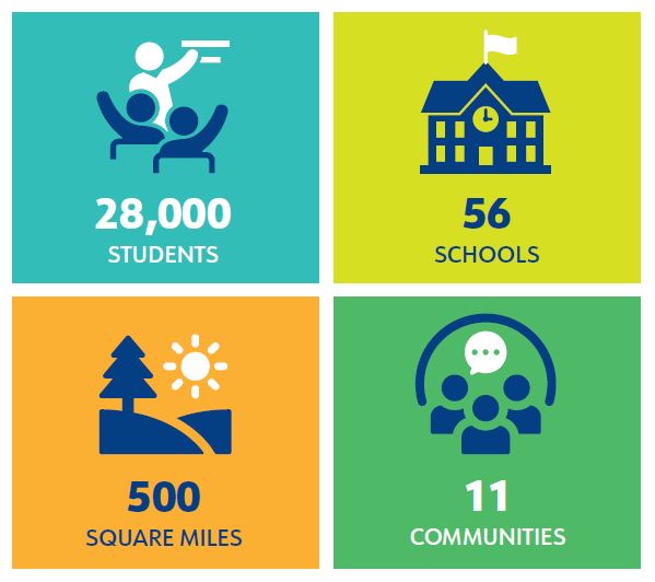 BVSD at a glance